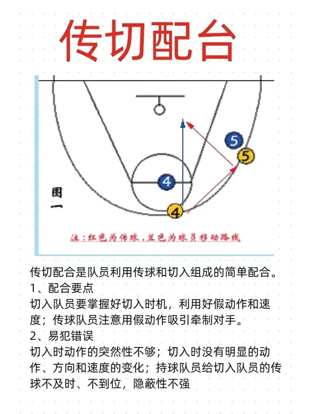 为什么互动训练有助于提高篮球比赛表现_1
